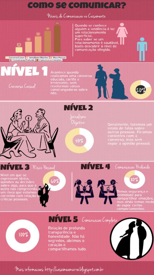 como-se-comunicar-casamento-infografico